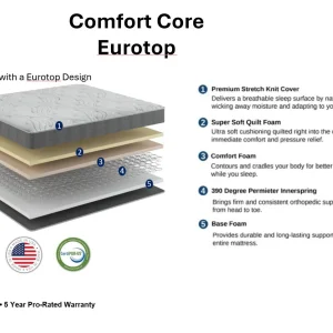 Comfort Core Eurotop