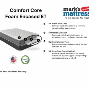 Comfort Core Foam Encased ET