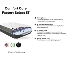 Comfort Core Factory Select ET